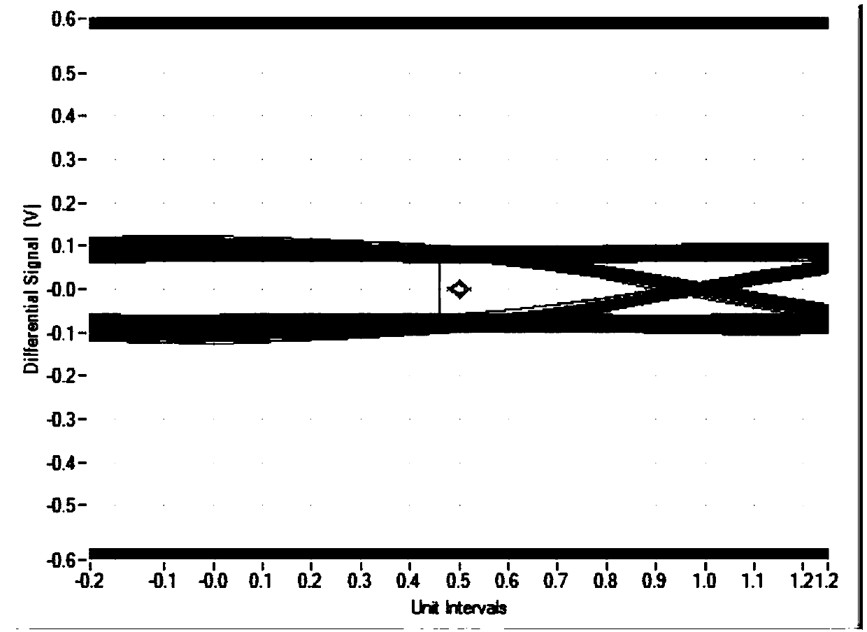 Method for evaluating loss of signal link