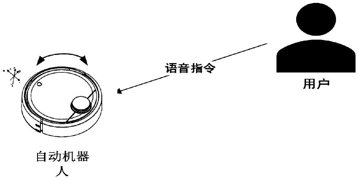 Robot voice control method and device thereof as well as robot and medium