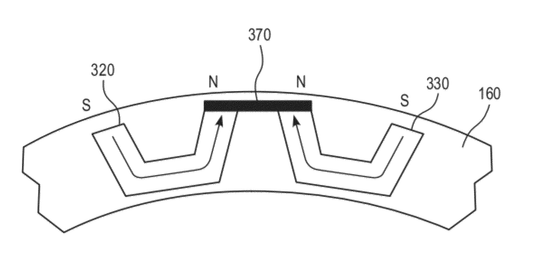 Brushless pm machine construction enabling low coercivity magnets