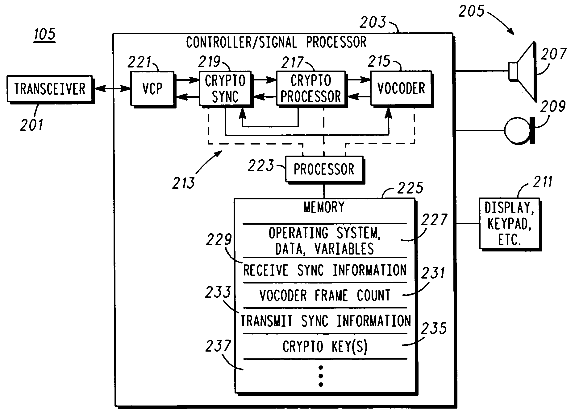 Crypto-synchronization for secure communication