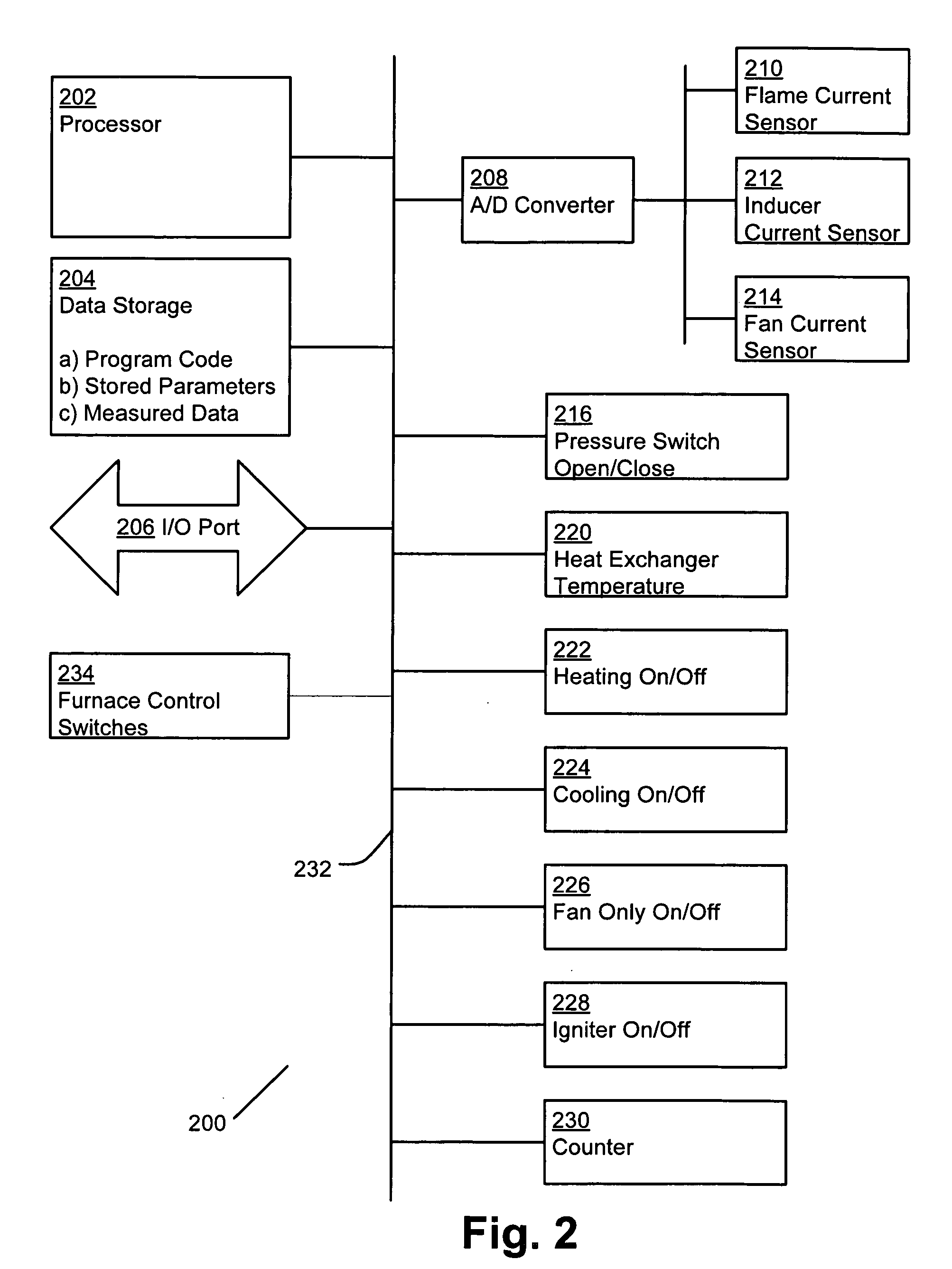 Warm air furnace baselining and diagnostic enhancements using rewritable non-volatile memory