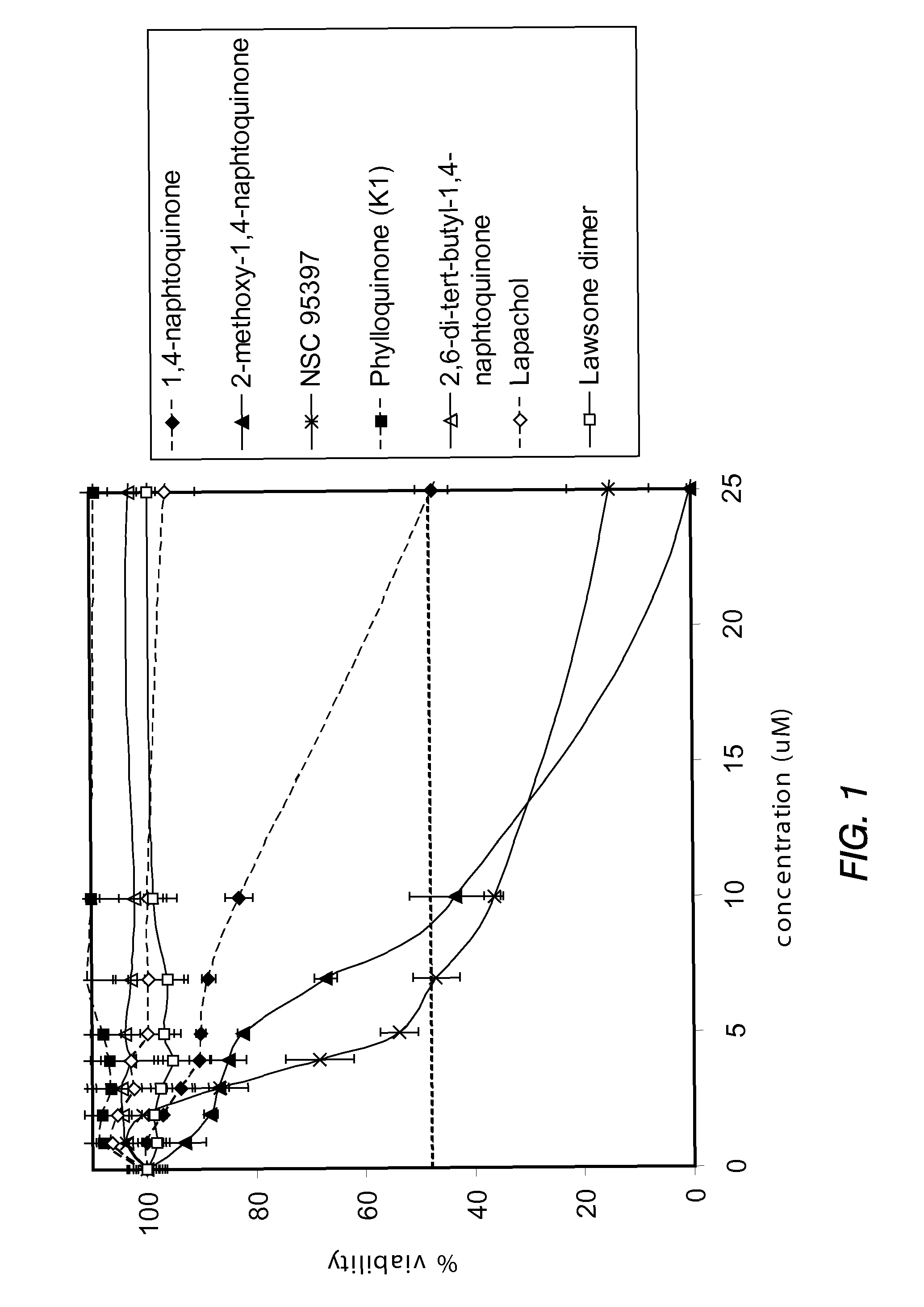 Novel treatment of prostate carcinoma