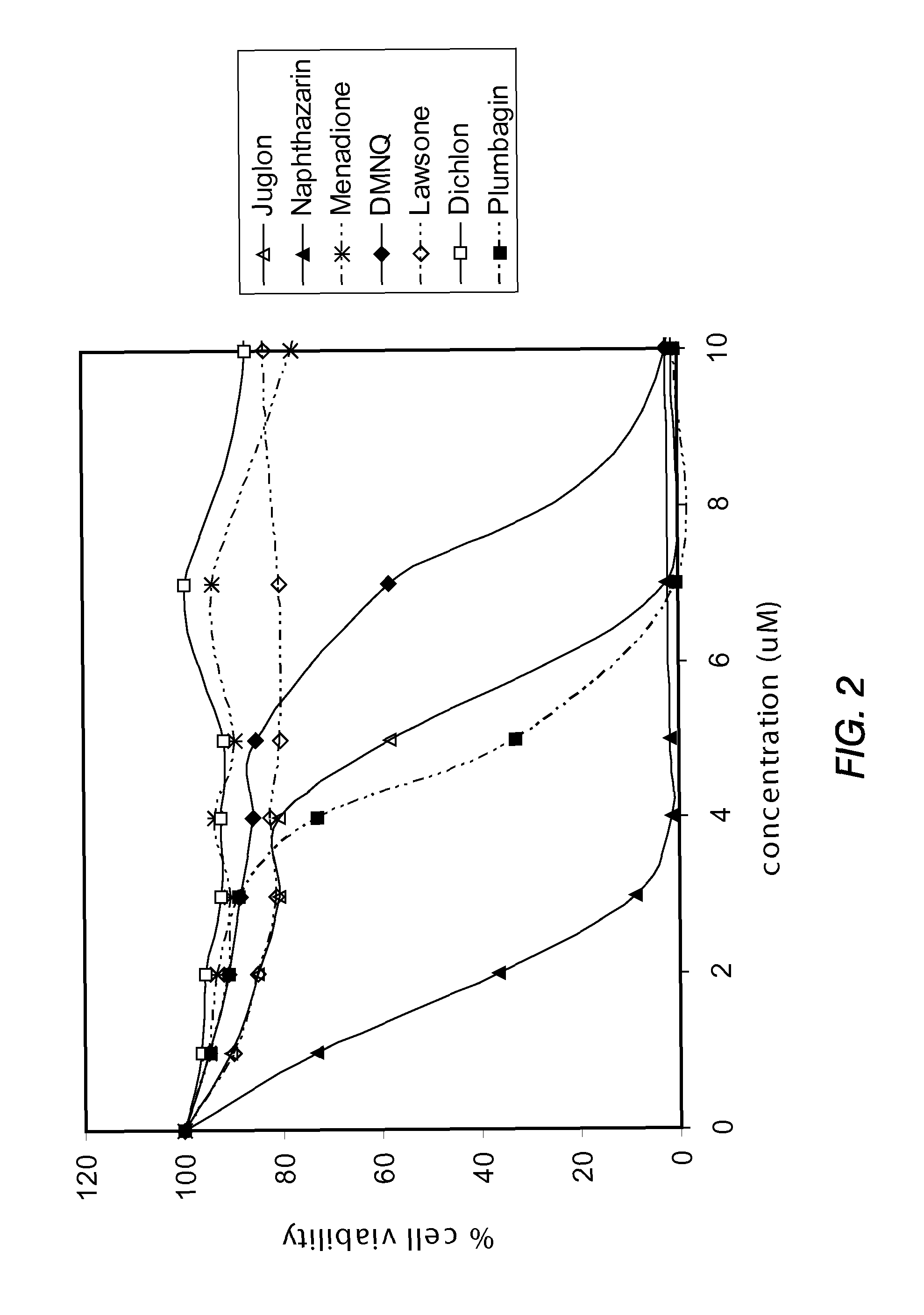 Novel treatment of prostate carcinoma