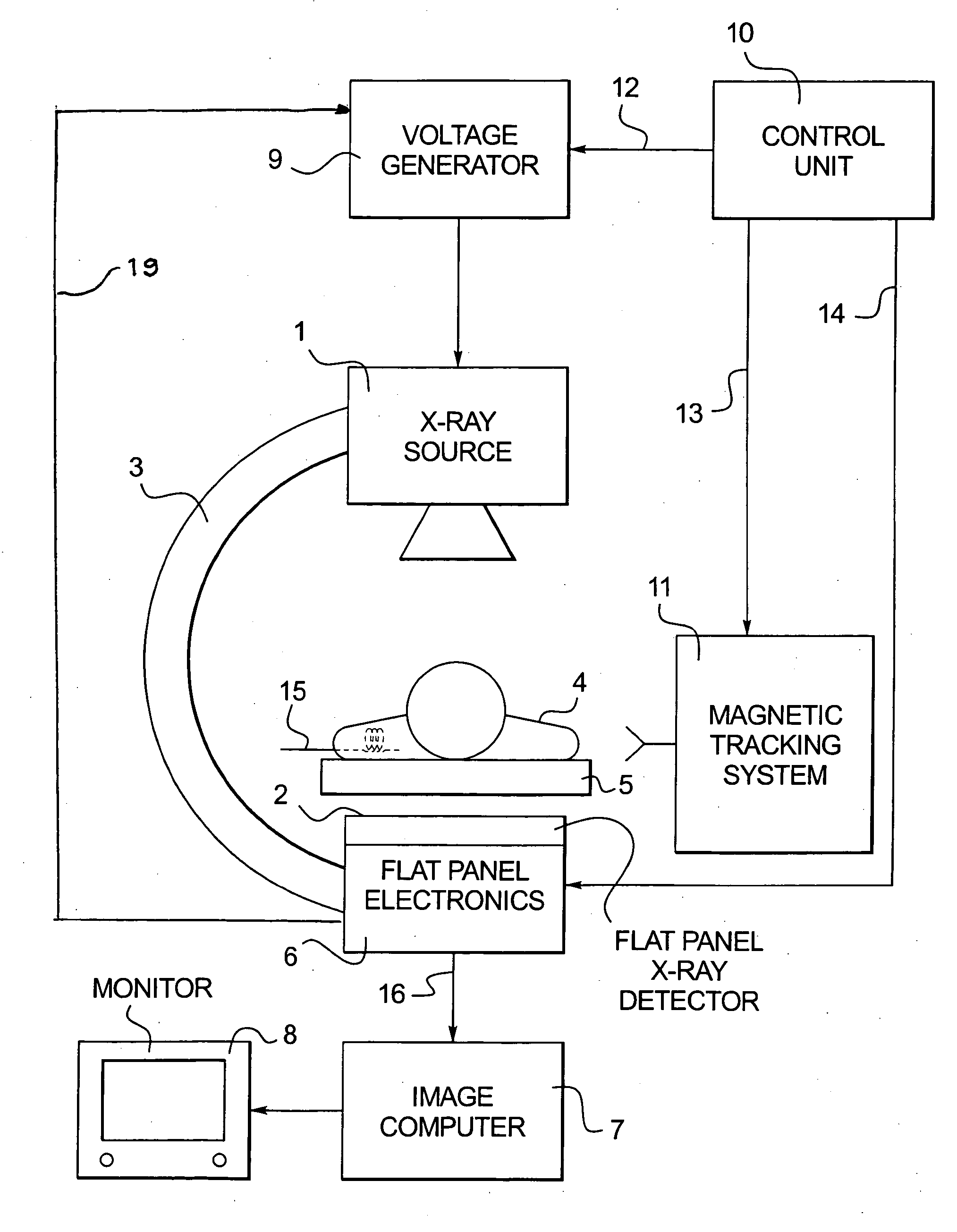 Method and apparatus for synchronizing operation of an x-ray system and a magnetic system