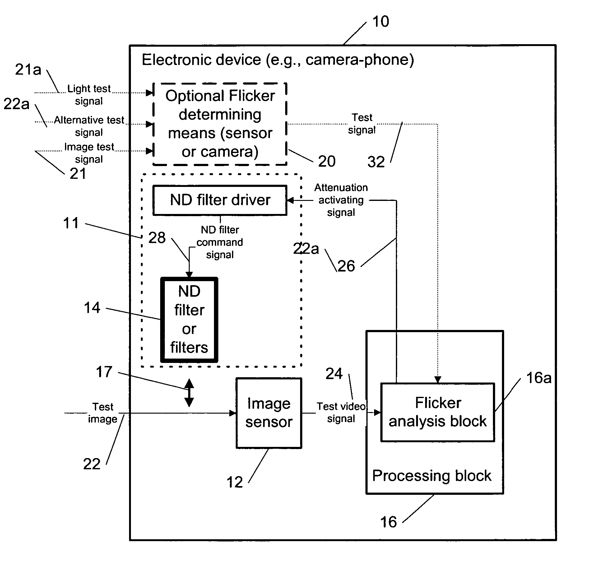 Preventing flicker effects in video electronic devices