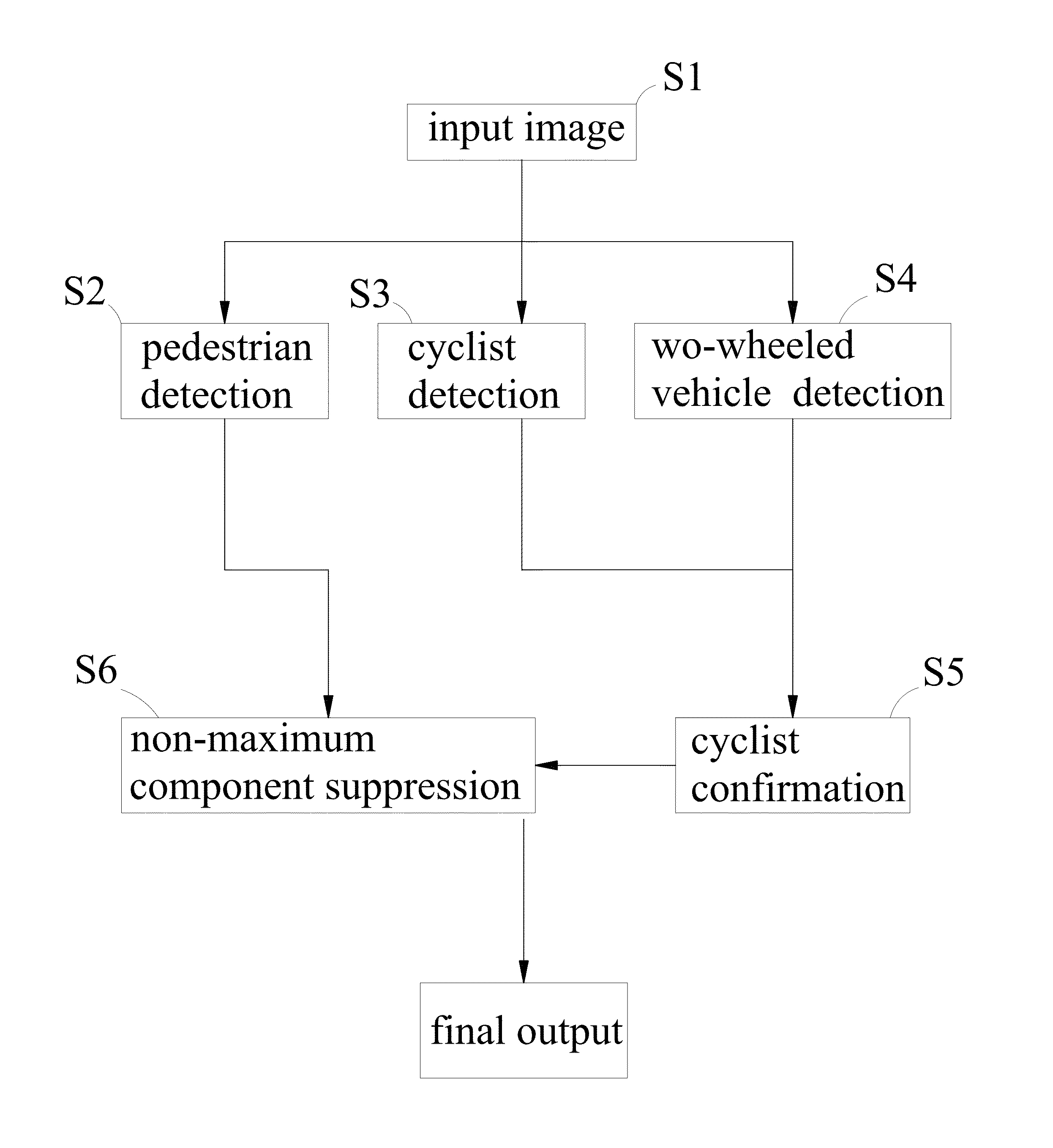 Vision based pedestrian and cyclist detection method