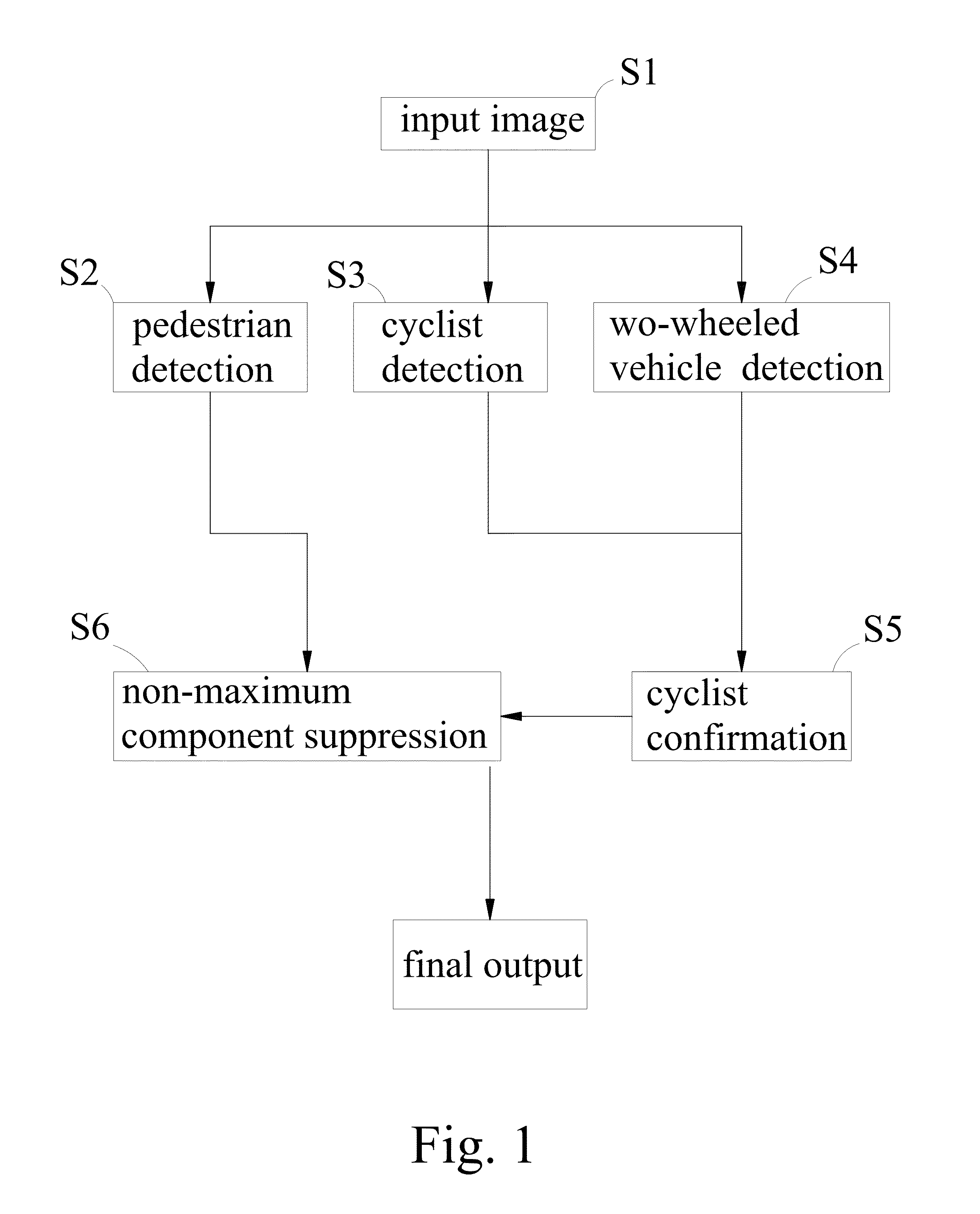 Vision based pedestrian and cyclist detection method