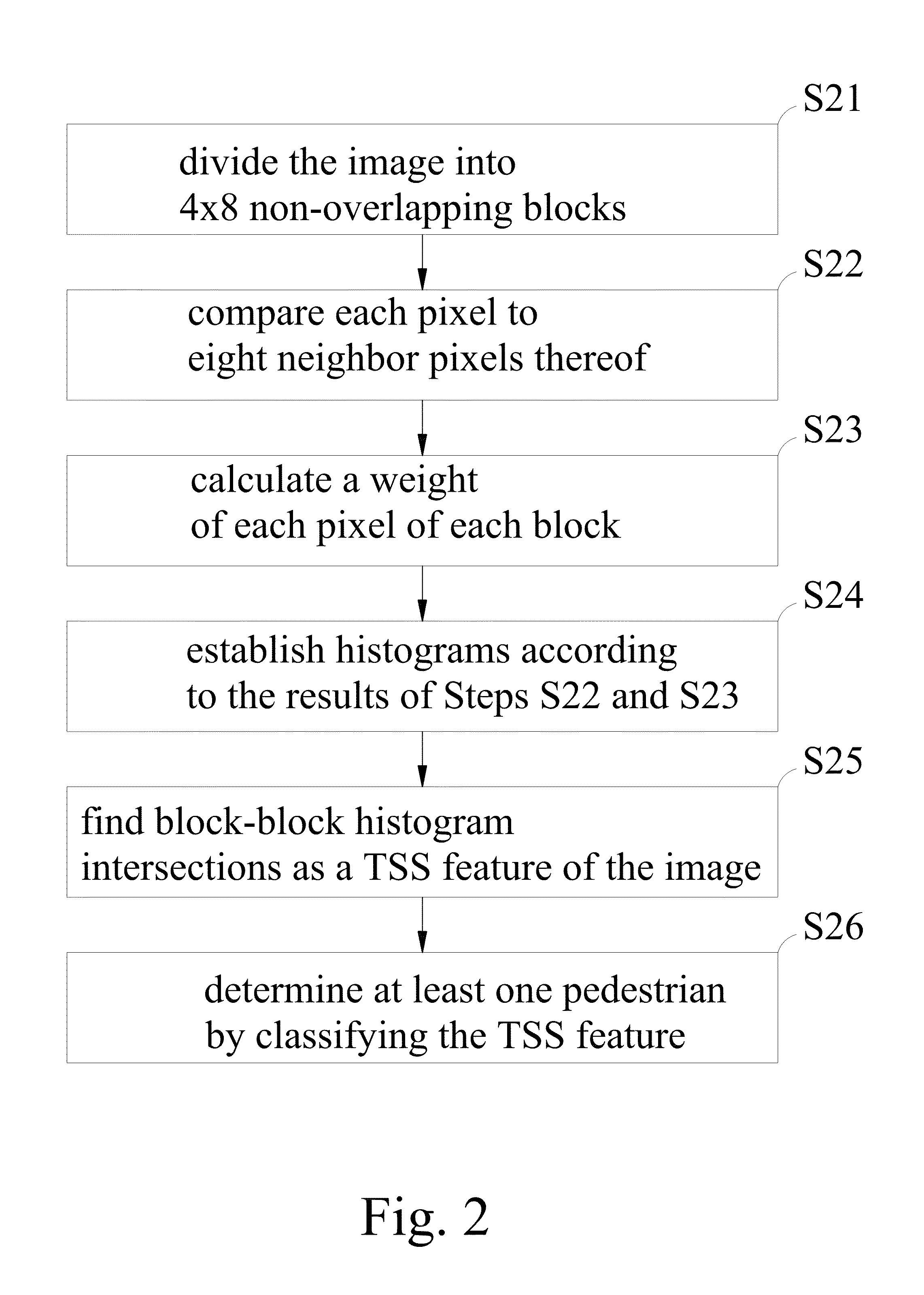 Vision based pedestrian and cyclist detection method