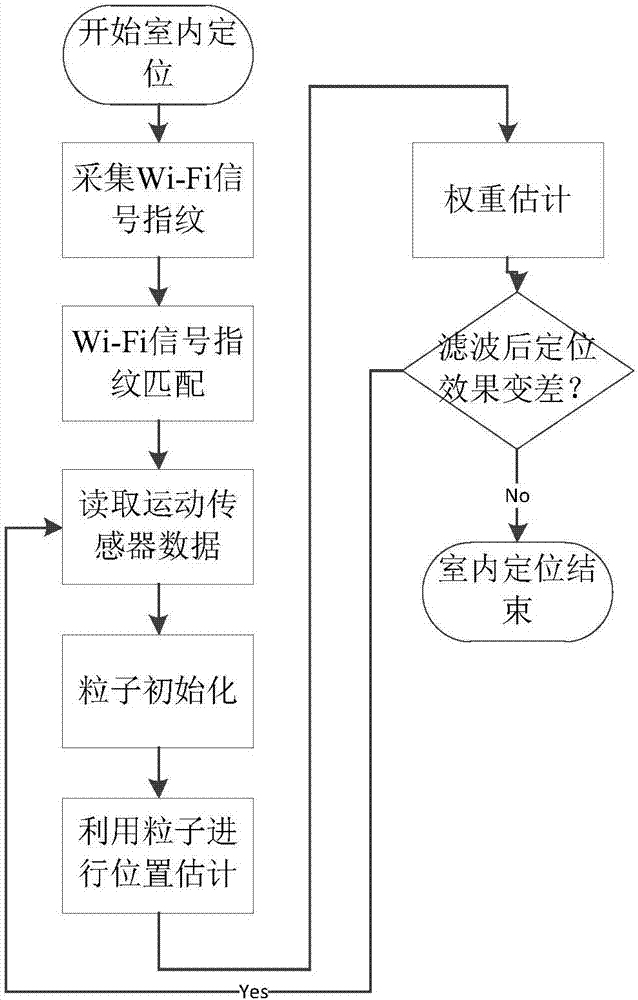 Indoor-outdoor seamless positioning switching method