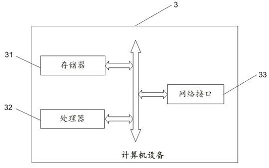 Big data analysis processing system and method