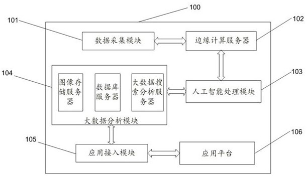 Big data analysis processing system and method