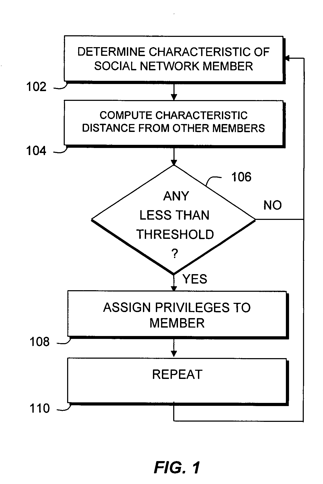 Assigning access privileges in a social network