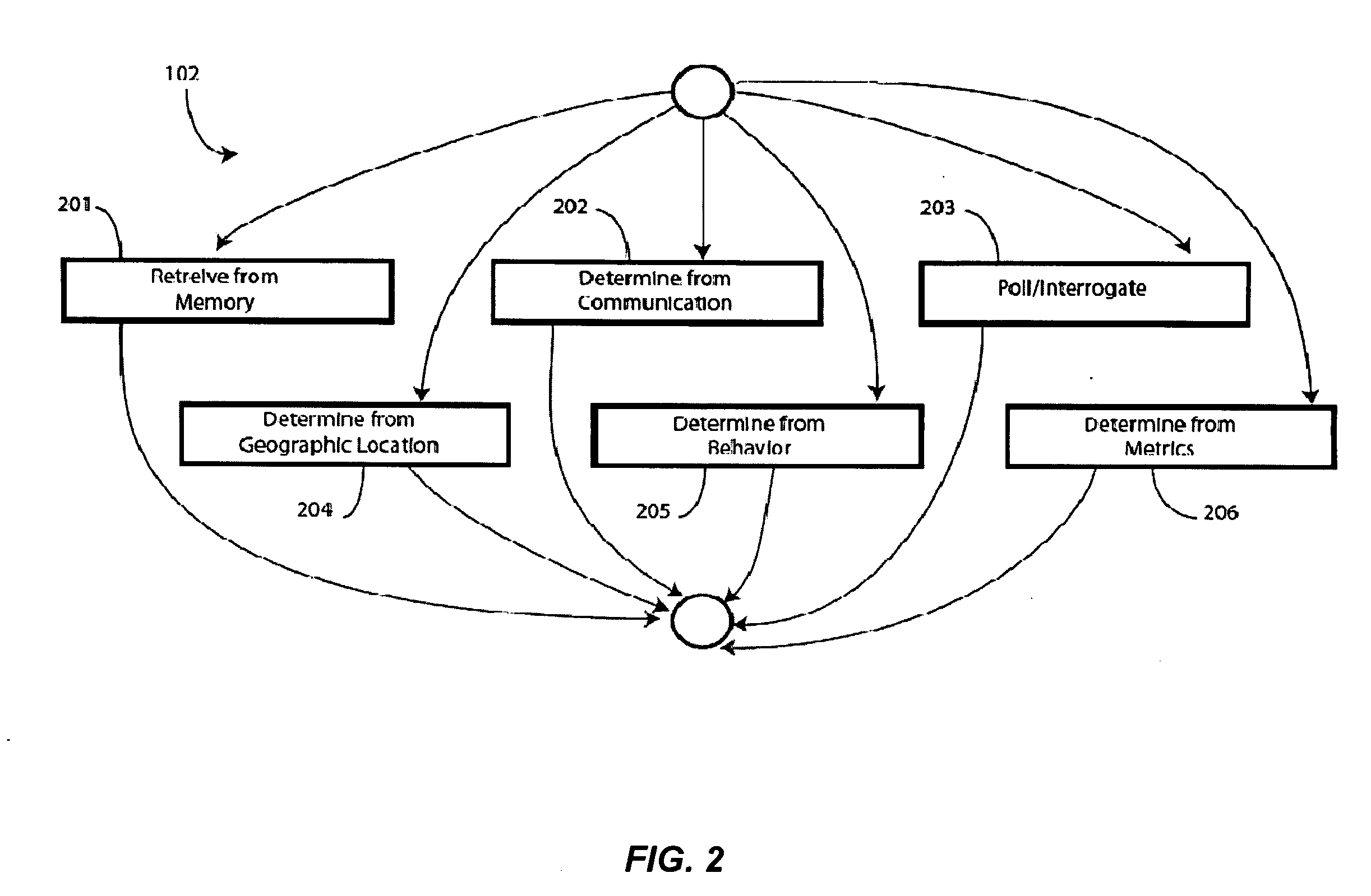 Assigning access privileges in a social network