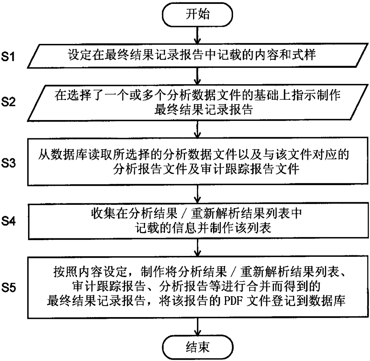 Analysis information management system