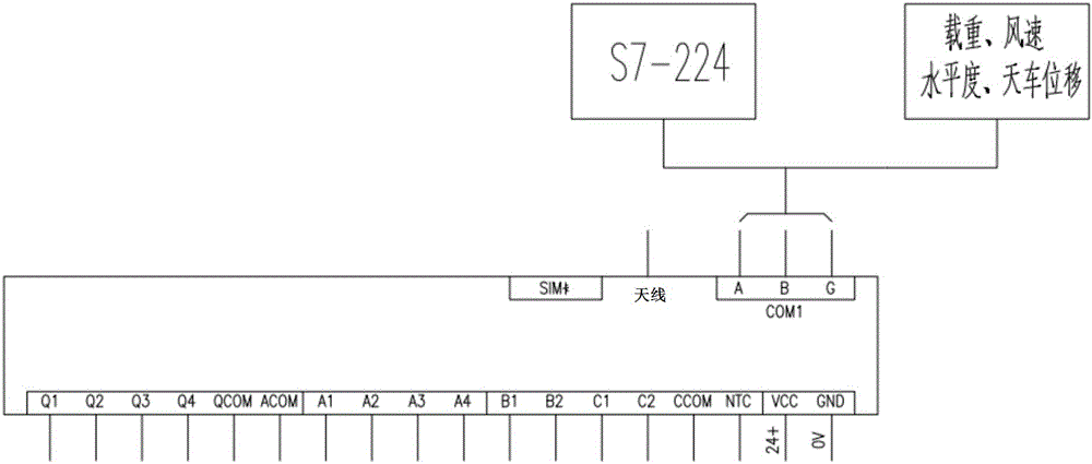 Hoisting machine safety monitoring system and deflection measuring method of bridging machine girder