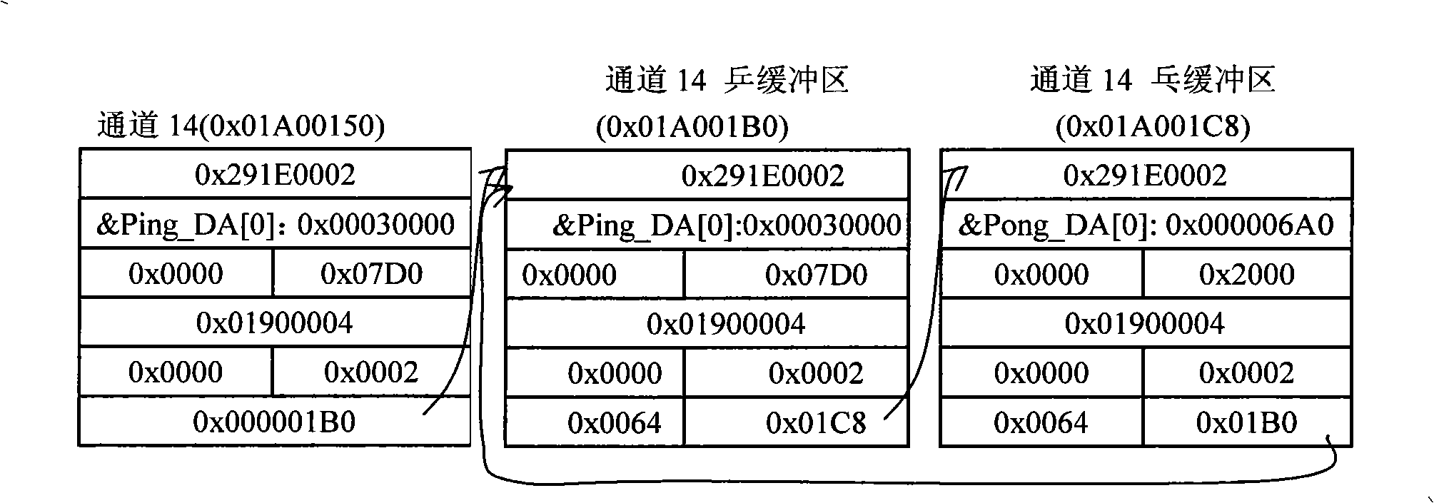 Accuracy self-adapting continuous complicated wave form synthesis method