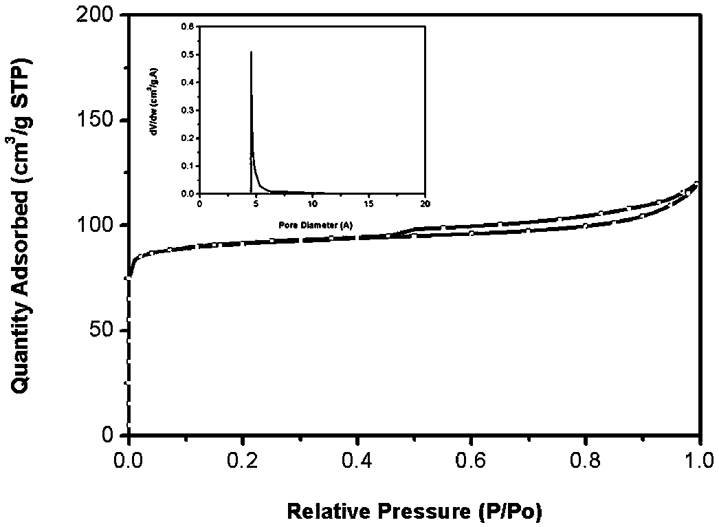 A kind of hierarchical porous ZSM-5 molecular sieve and its preparation method and the method for preparing MTA catalyst