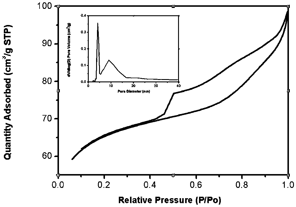 A kind of hierarchical porous ZSM-5 molecular sieve and its preparation method and the method for preparing MTA catalyst