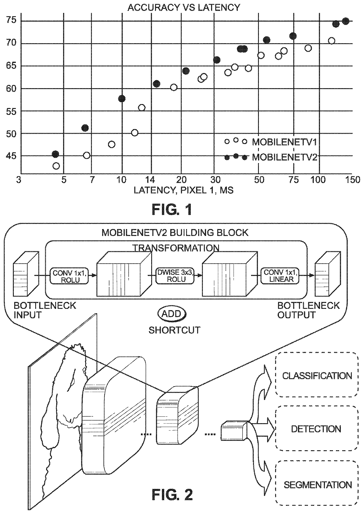 System, method, apparatus and computer program product for the detection and classification of different types of skin lesions