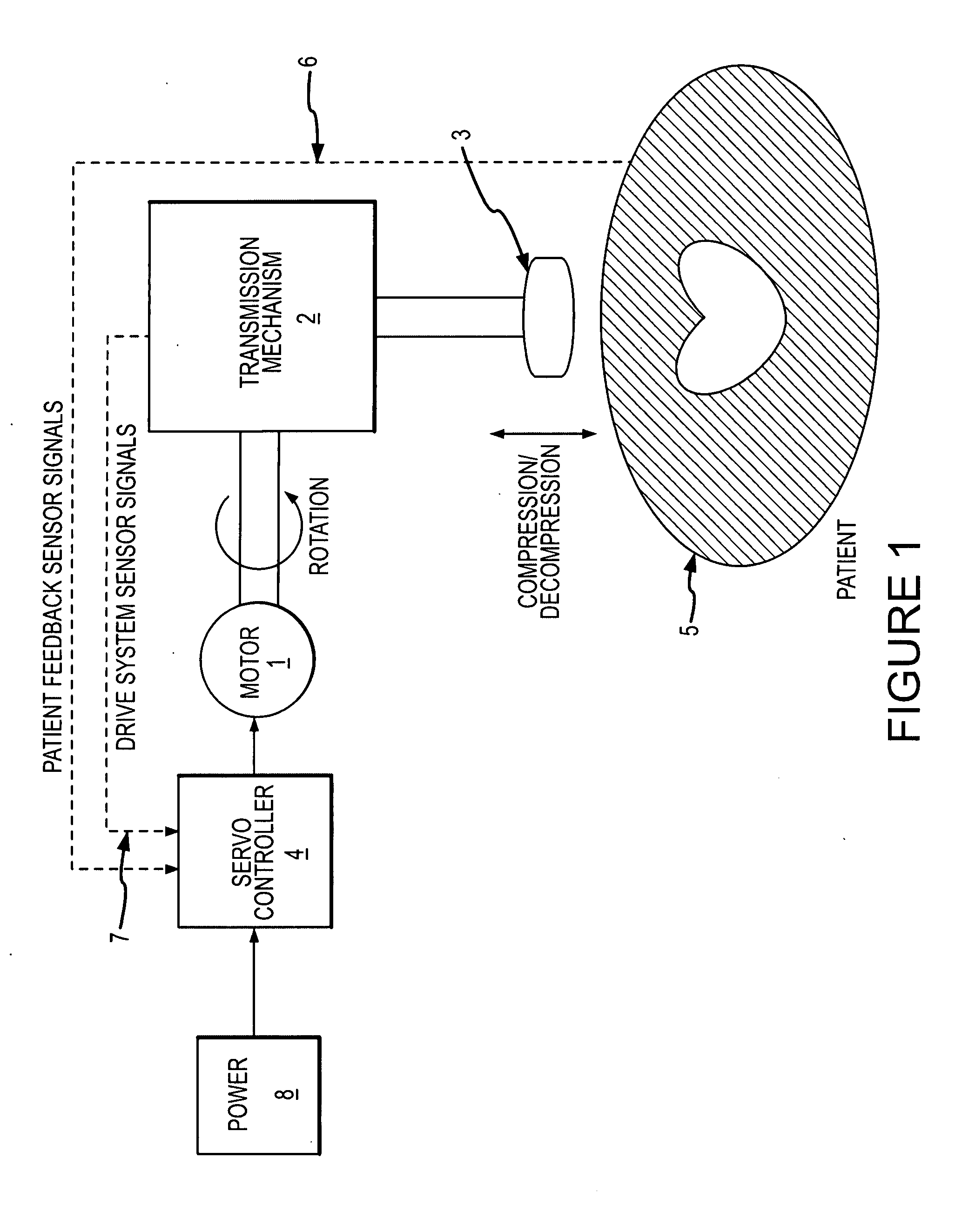 Servo motor for CPR