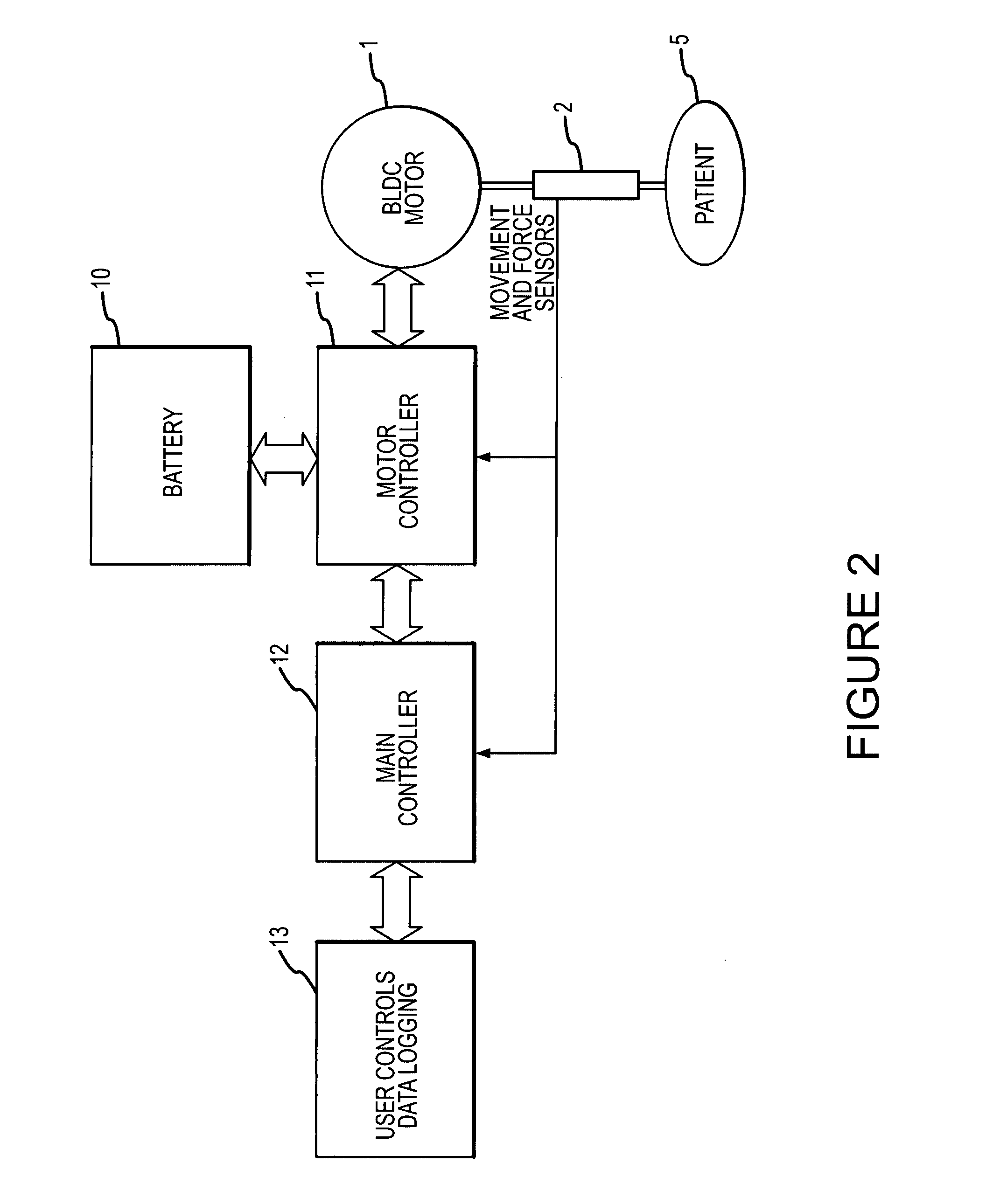 Servo motor for CPR