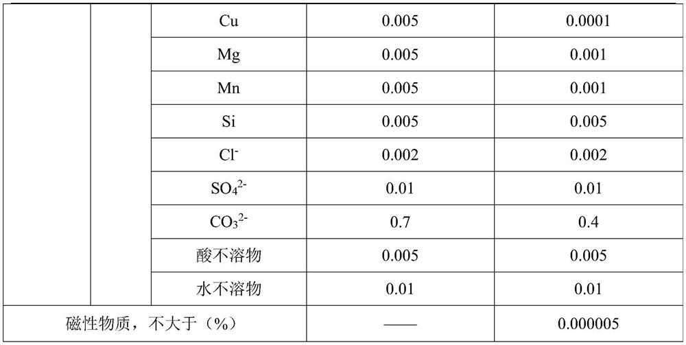 Preparation method of electric vehicle grade lithium hydroxide monohydrate