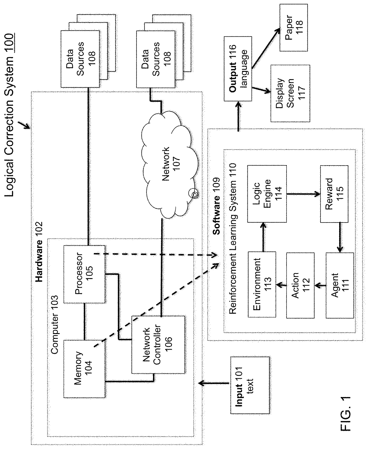 Reinforcement learning approach to approximate a mental map of formal logic