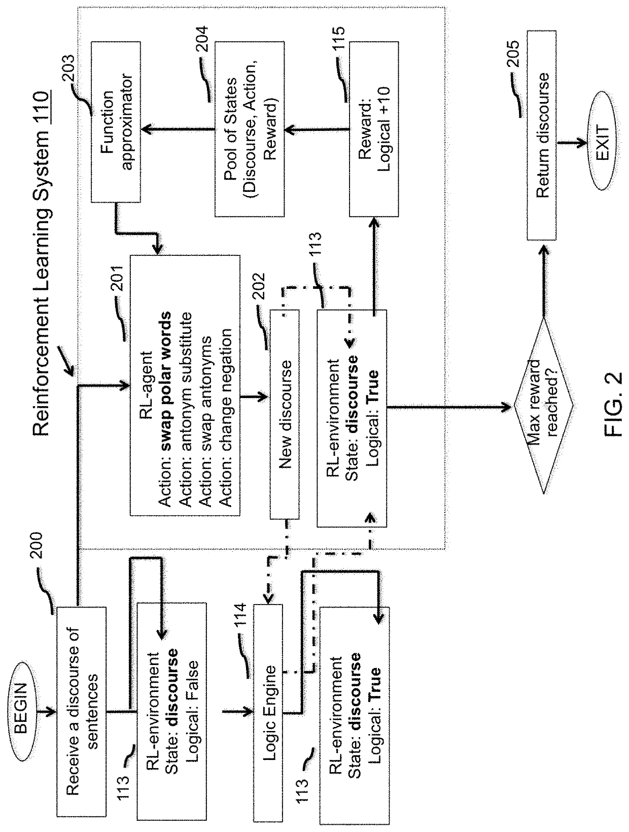 Reinforcement learning approach to approximate a mental map of formal logic