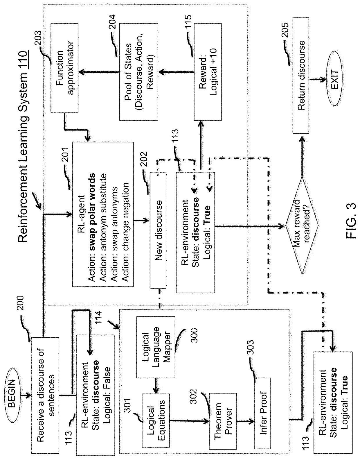 Reinforcement learning approach to approximate a mental map of formal logic