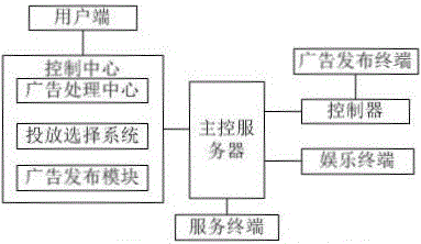 Internet advertisement publishing system