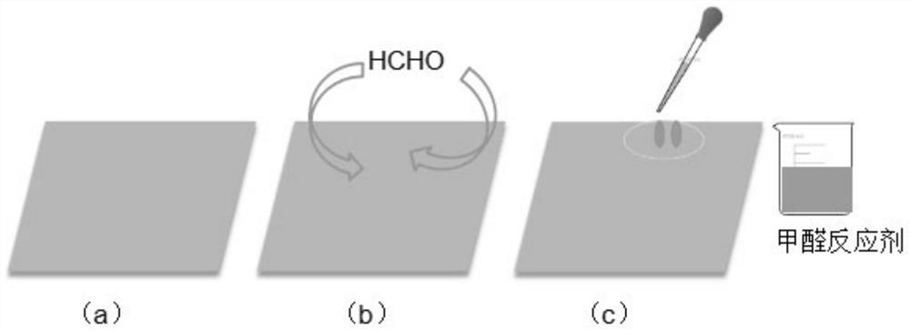 Color-changing adsorption material capable of repeatedly and continuously adsorbing formaldehyde and preparation method thereof