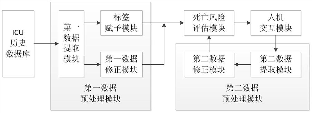 ICU death risk assessment system based on deep learning