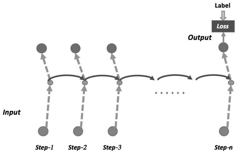 ICU death risk assessment system based on deep learning