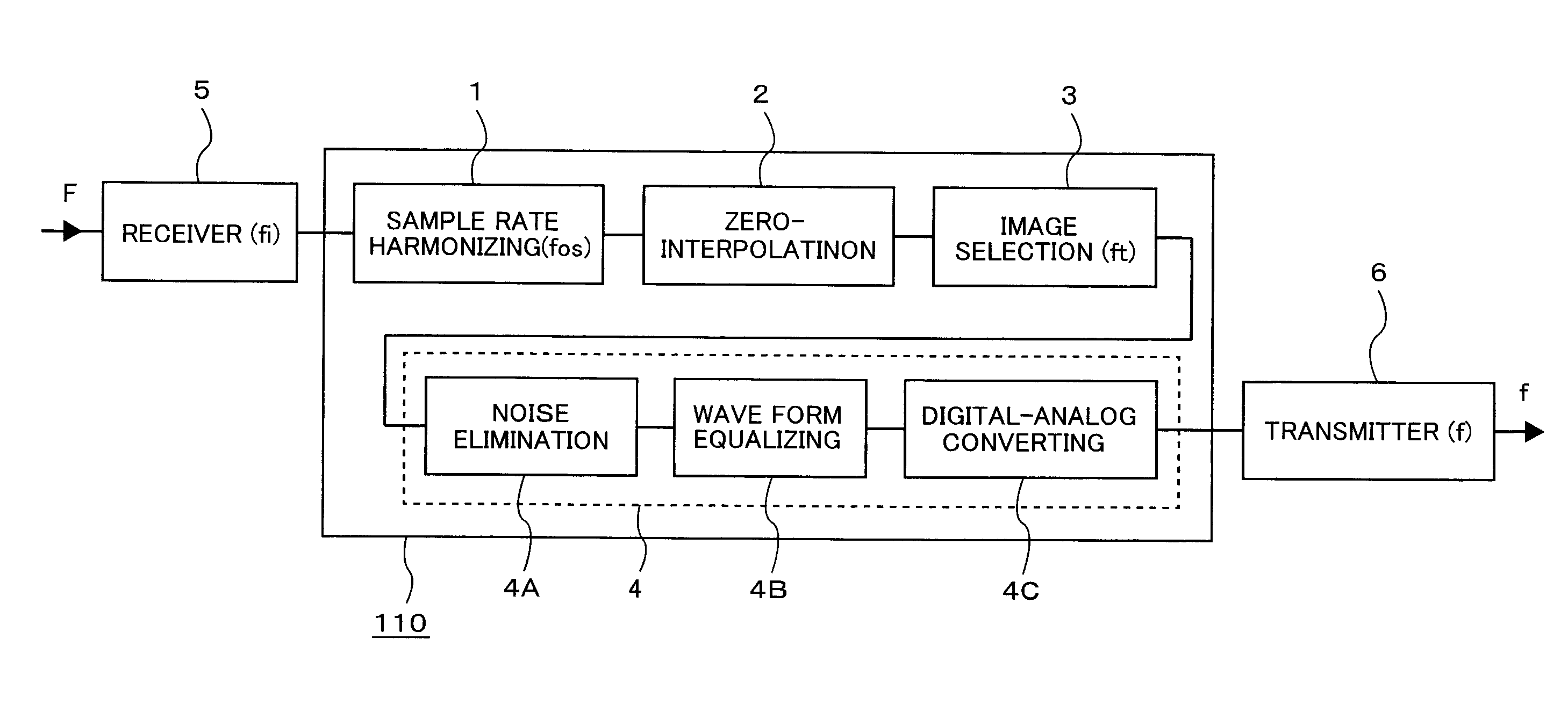 Frequency converter and wireless repeater using the same, and wireless repeating system using the same