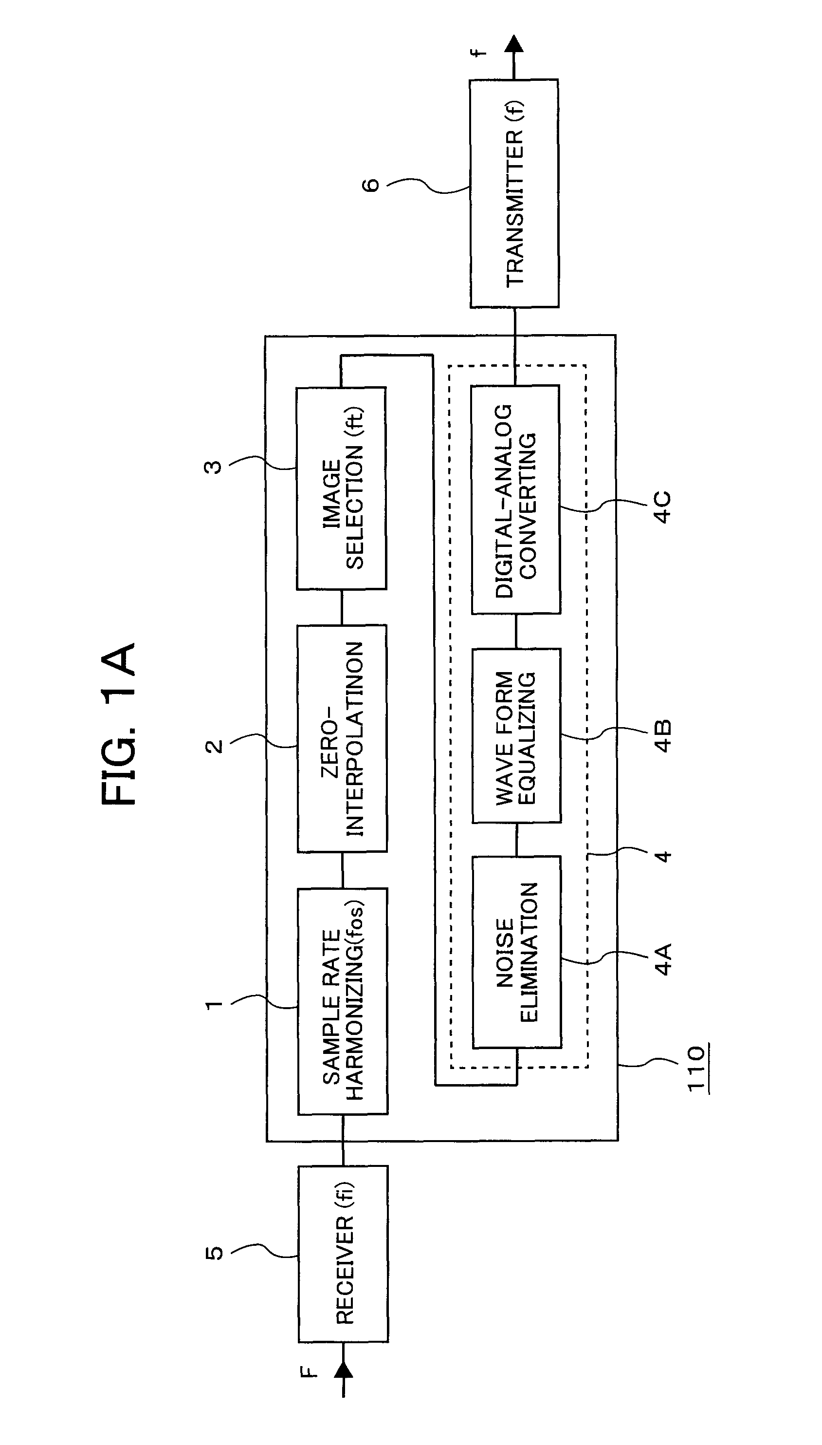 Frequency converter and wireless repeater using the same, and wireless repeating system using the same