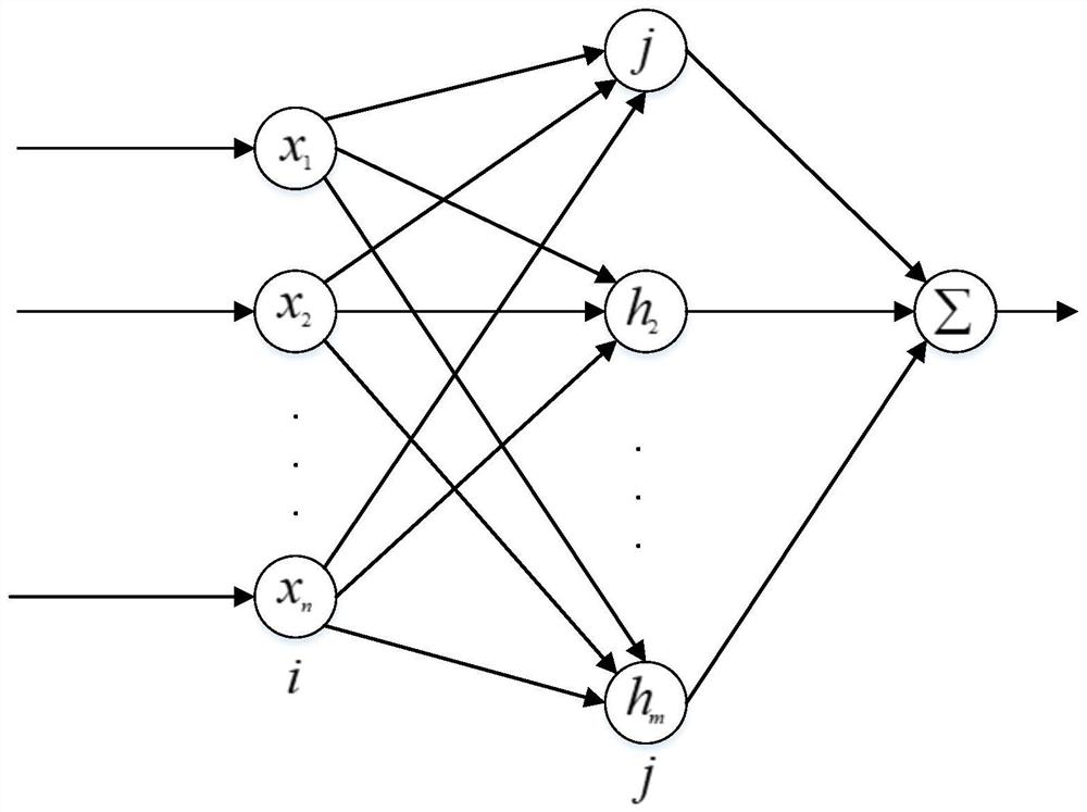 Control moment gyroscope decoupling control method