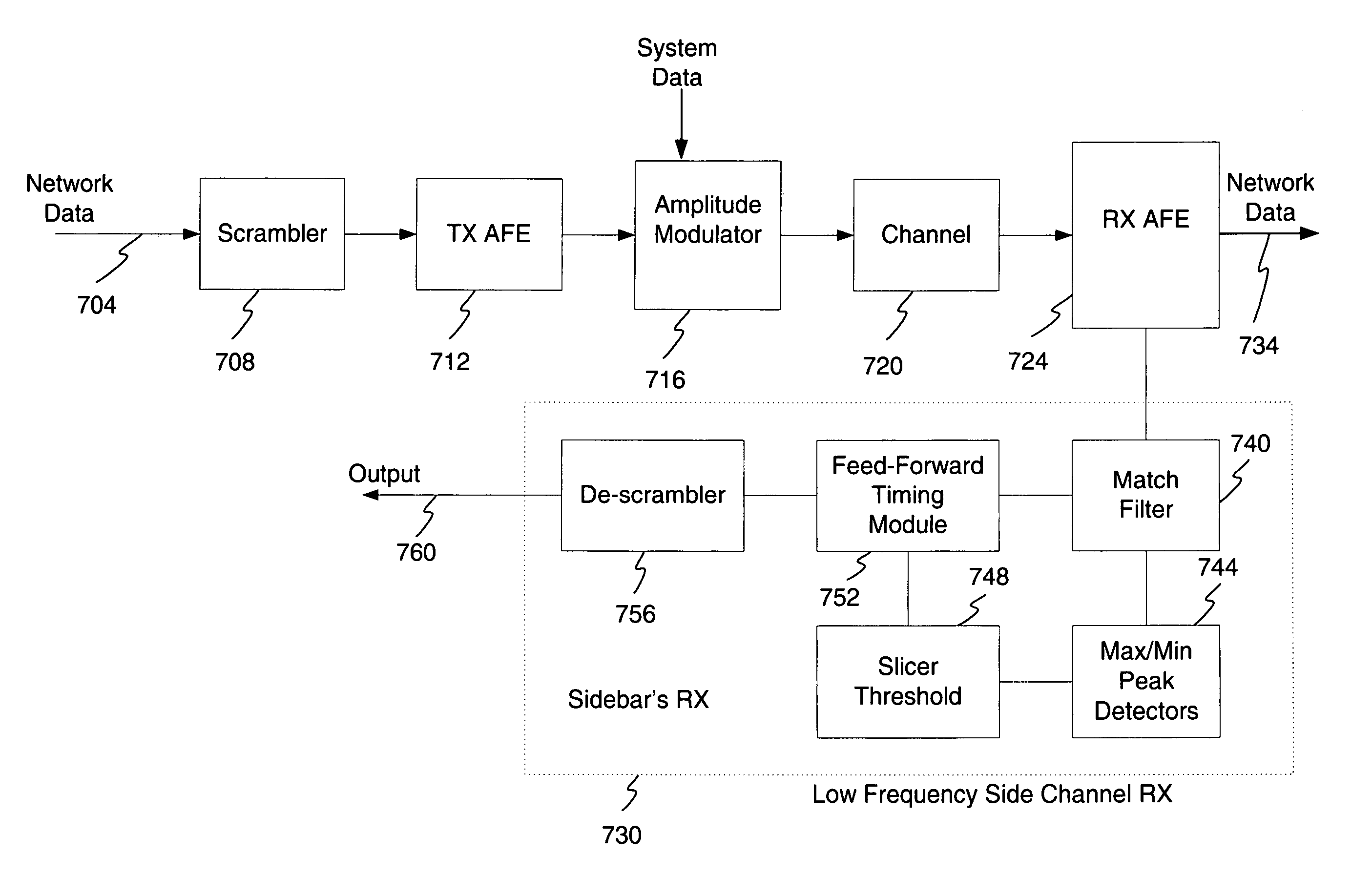 Module to module signaling