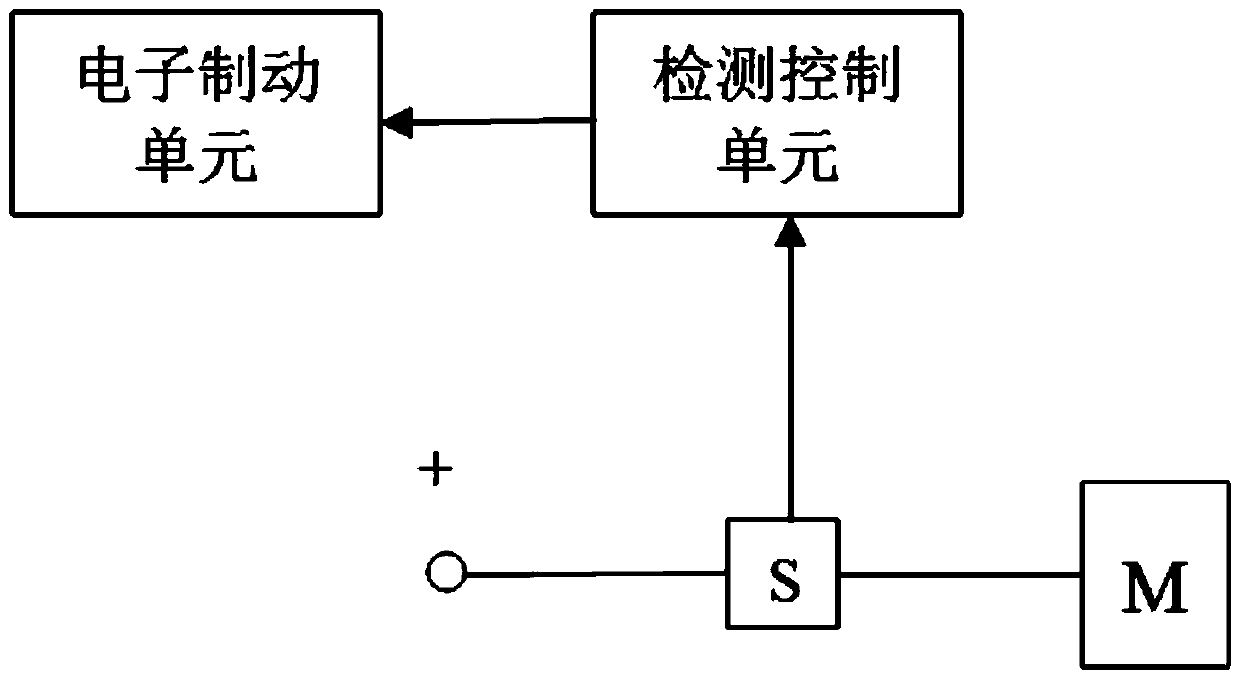 Anti-slip control method for power-off anti-slip device of electric vehicle