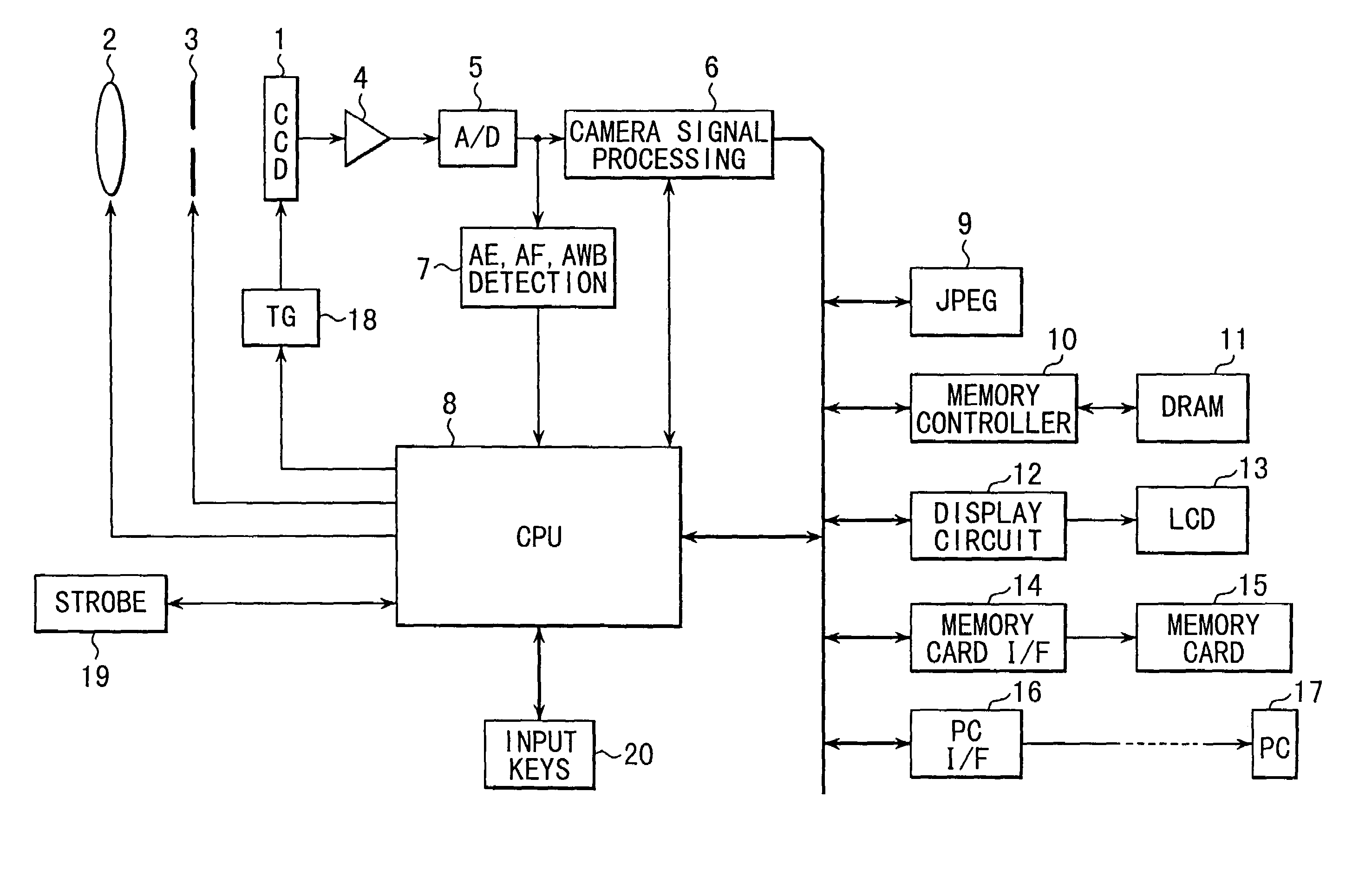 Image pickup apparatus