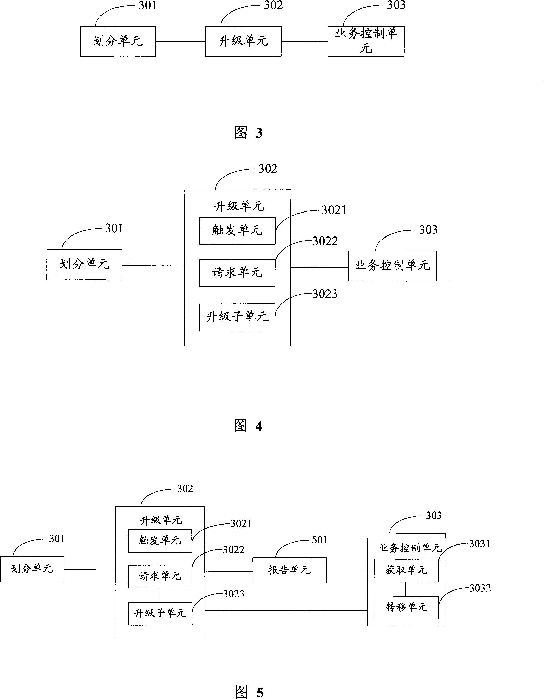 Method and device of implementing network element updating