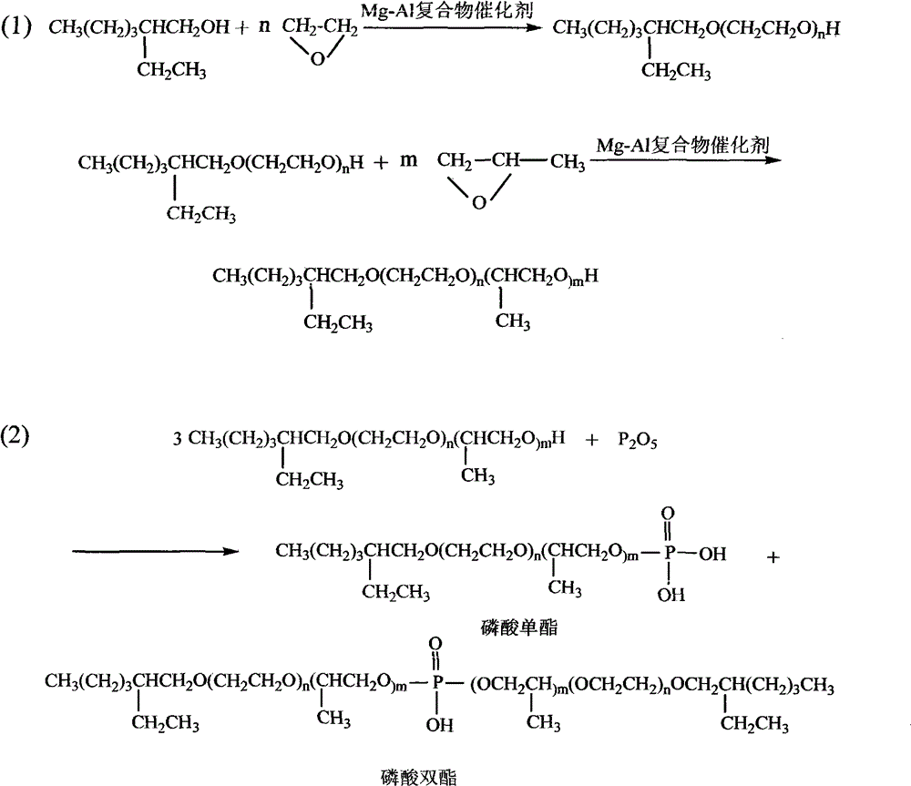 Method for preparing isooctanol polyoxyethylene polyoxypropylene ether phosphate ester