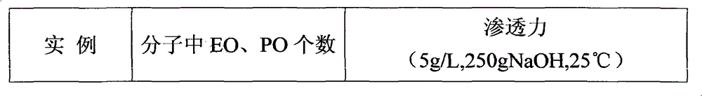 Method for preparing isooctanol polyoxyethylene polyoxypropylene ether phosphate ester