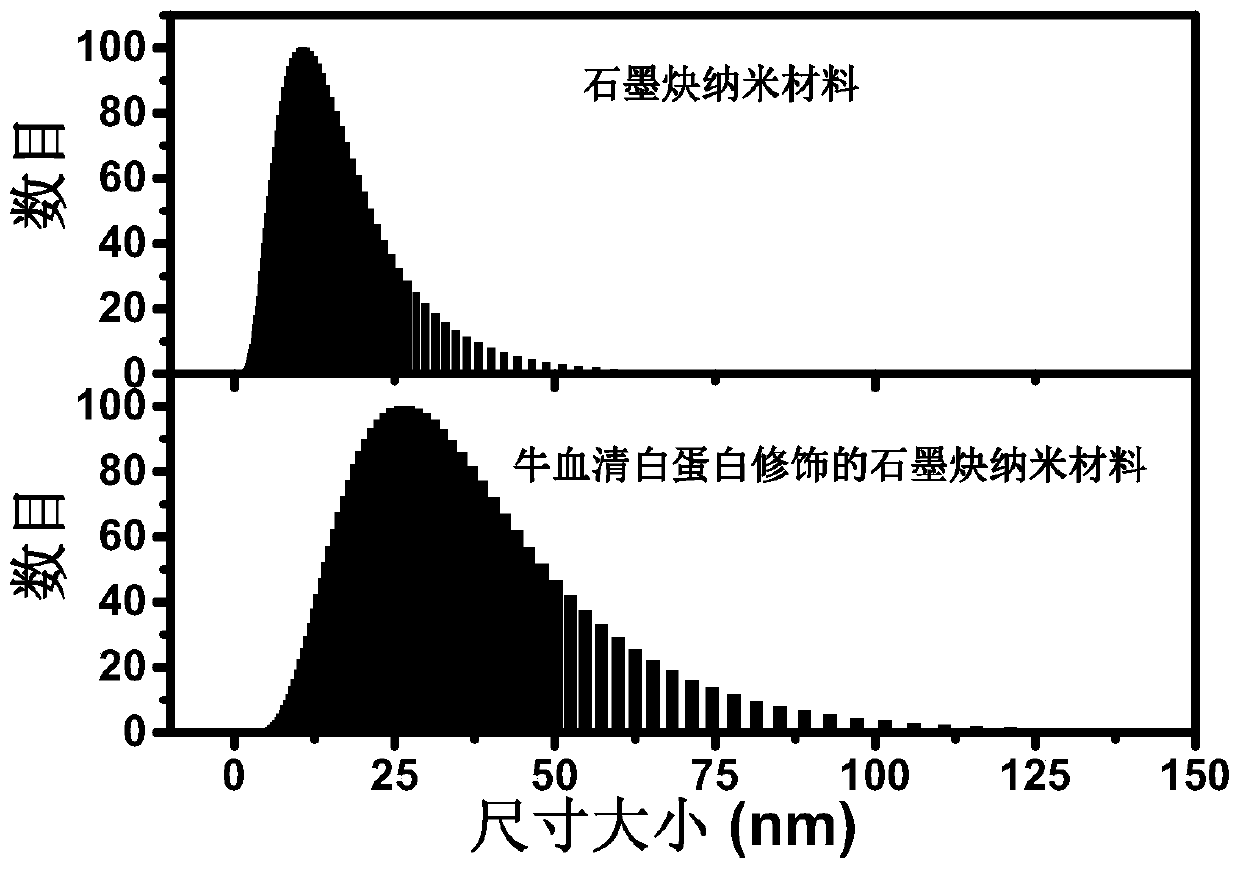 New uses of graphdiyne nanomaterials as free radical scavengers and radiation protectants