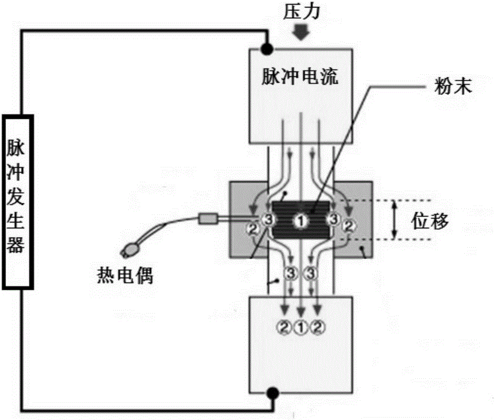 Barium strontium titanate based aluminum oxide composite ceramic with high energy storage density and preparation method of barium strontium titanate based aluminum oxide composite ceramic