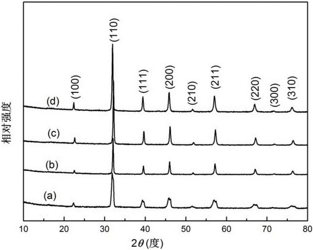 Barium strontium titanate based aluminum oxide composite ceramic with high energy storage density and preparation method of barium strontium titanate based aluminum oxide composite ceramic