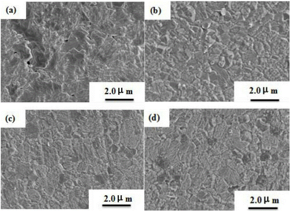 Barium strontium titanate based aluminum oxide composite ceramic with high energy storage density and preparation method of barium strontium titanate based aluminum oxide composite ceramic