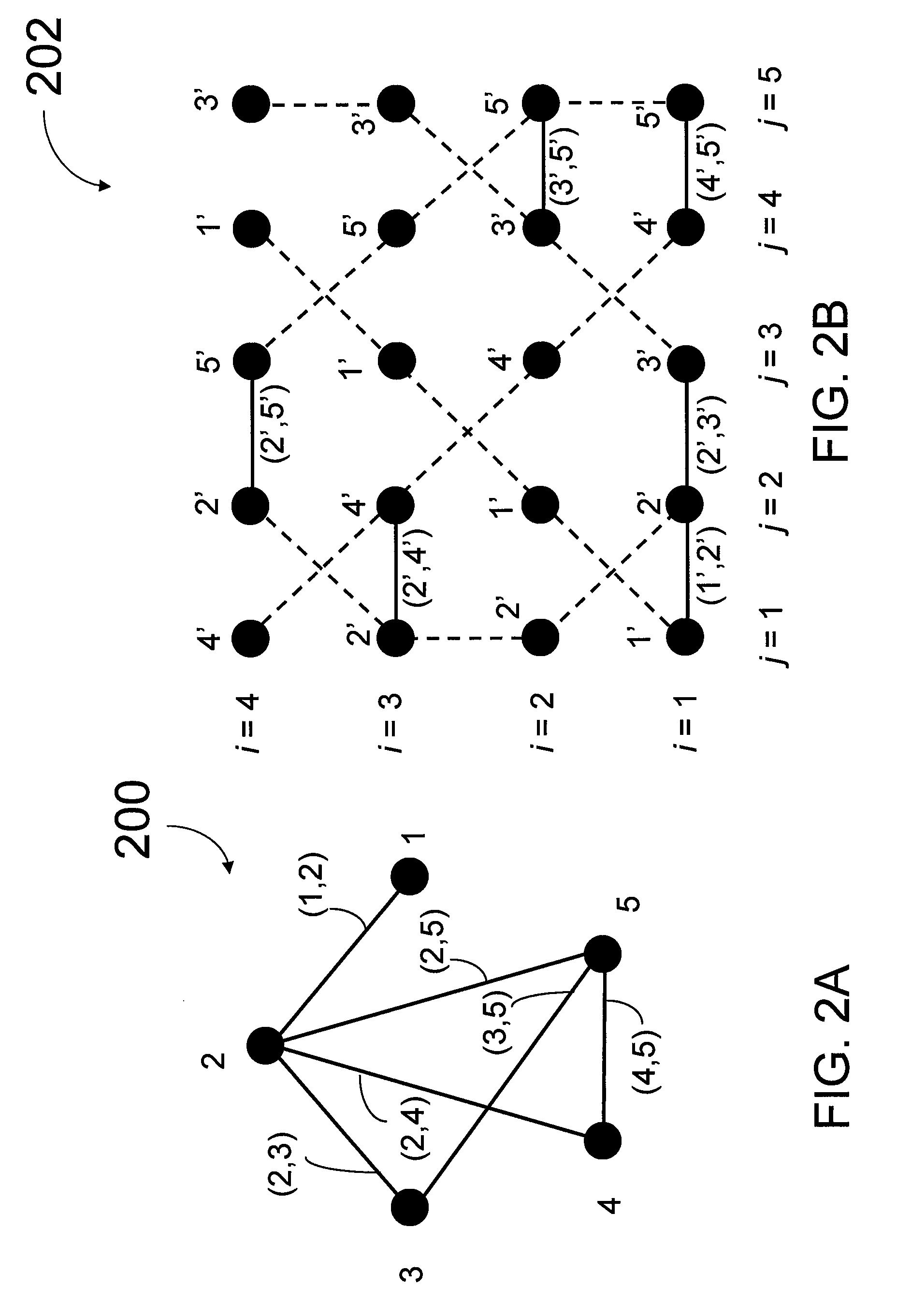 Graph embedding techniques