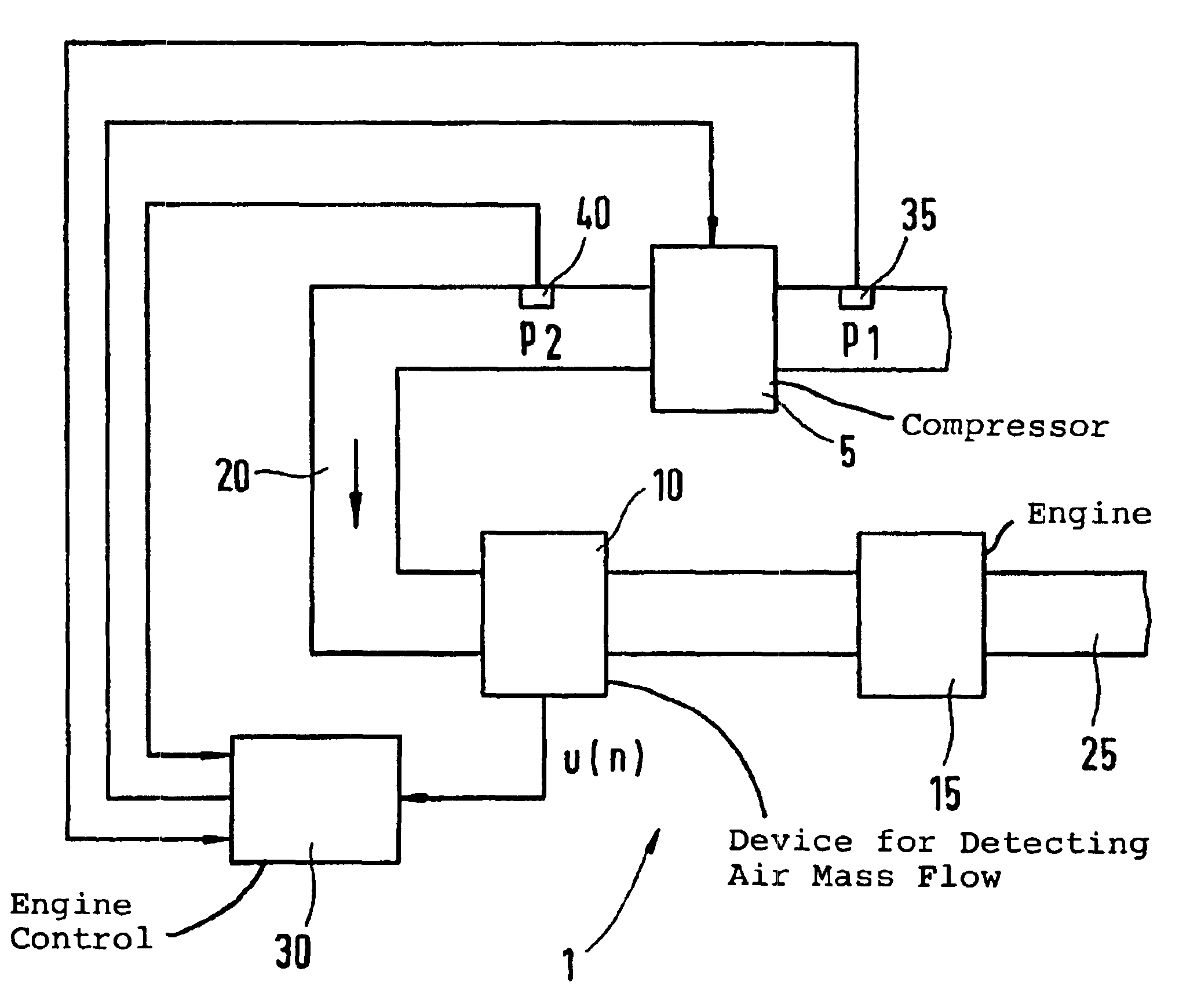 Method for operating an internal combustion engine having a compressor