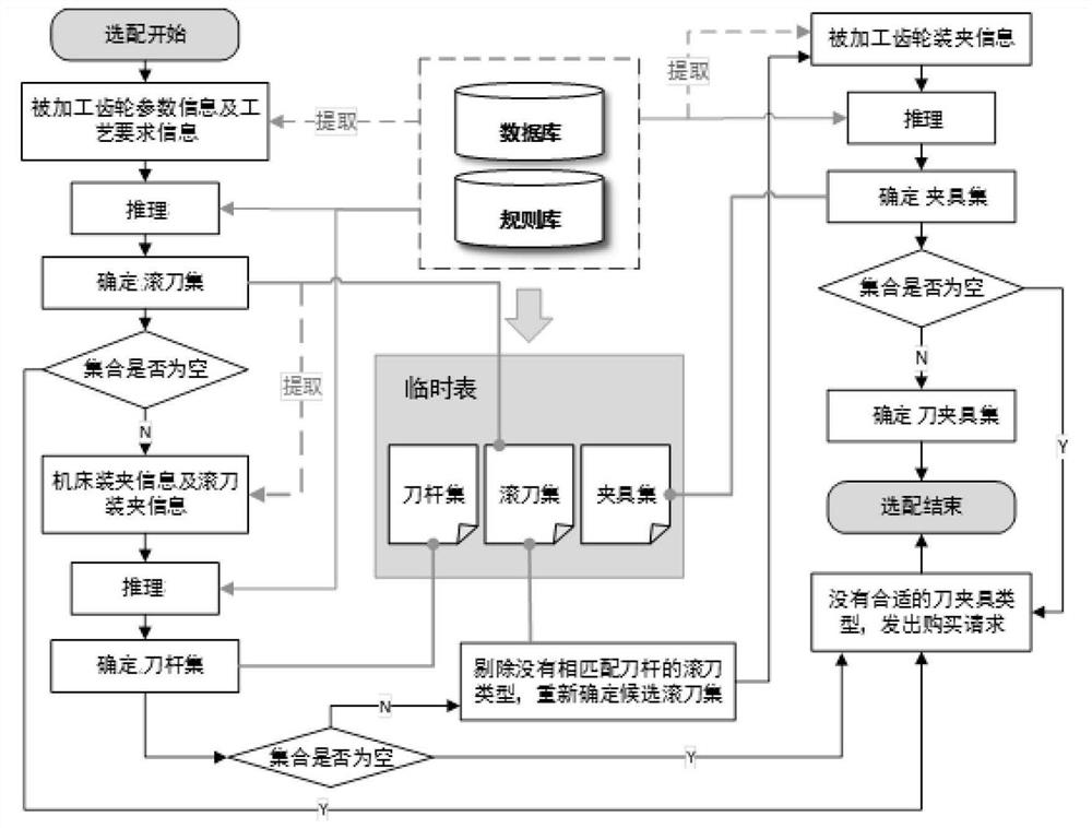 Selection method of tool holder based on rbr and selection method of tool holder for gear hobbing machine