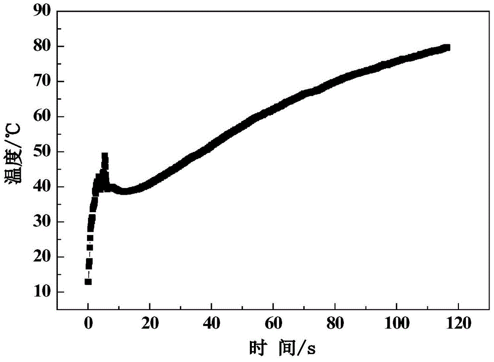 High-temperature-resistant coating structure for steel structure surface and applications thereof